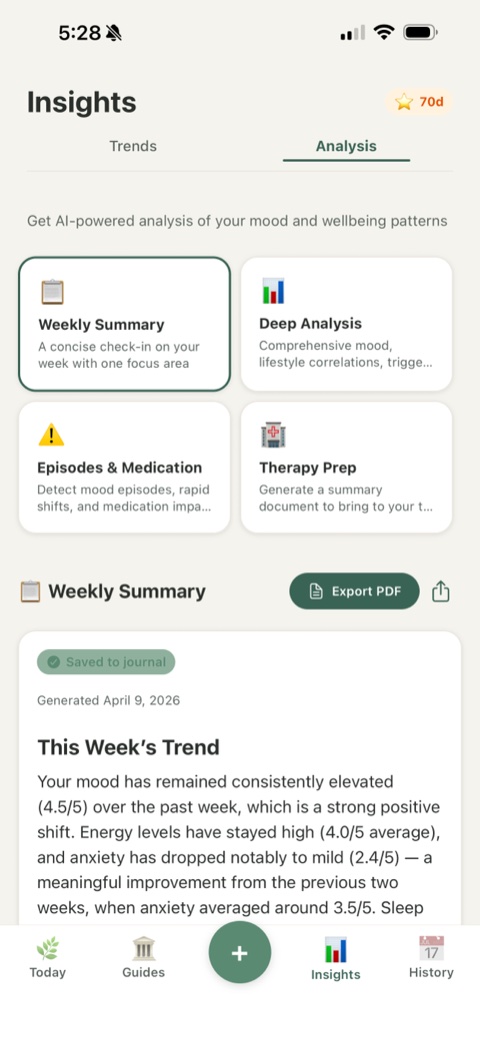 AI analysis — weekly summary of mood patterns